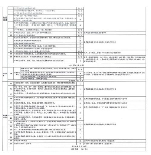 关于在全国二手车交易市场中开展二手车经纪 经销公司 二手车流通企业经营管理规范 贯标及诚信评价工作的通知