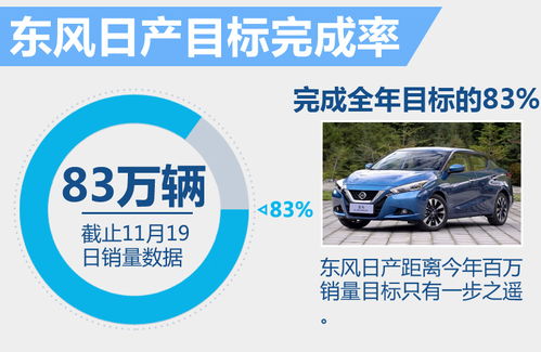 东风日产将大规模 建设 二手车 专营店