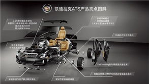 【河南新凯迪10万轻松购车 凯迪拉克ats_河南新凯迪新闻】-易车网