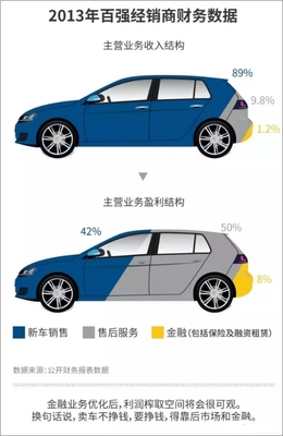 重磅!想看懂中国的二手车市场,有这篇文章就够了